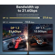 Cable Displayport Vention