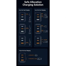 Cargador de pared gan vention ferw0-eu/ 2xusb tipo-c/ 1xusb/ 65w